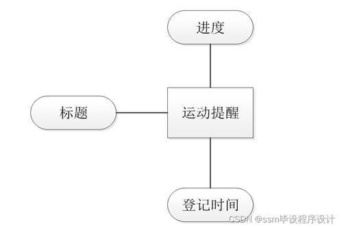 基于SSM框架的個人時間管理系統(tǒng)設(shè)計與實現(xiàn) 附源碼詳解，輕松打造專屬效率工具