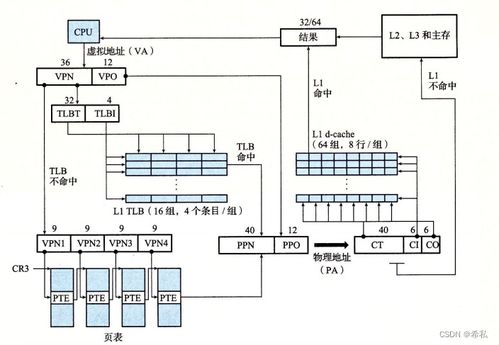 哈爾濱工業(yè)大學(xué)計算機系統(tǒng)大作業(yè) Hello的程序人生——網(wǎng)頁與網(wǎng)站設(shè)計的探索之旅